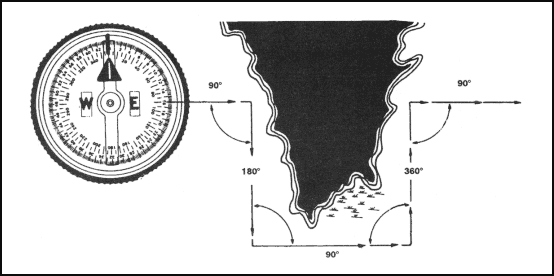 Diagram showing the technique for bypassing an obstacle during land navigation using 90-degree turns