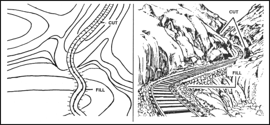 Contour diagram showing cut and fill symbols along a road