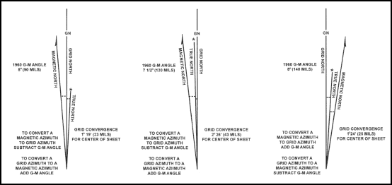 Three declination diagram examples showing different angular relationships between Grid North, True North, and Magnetic North
