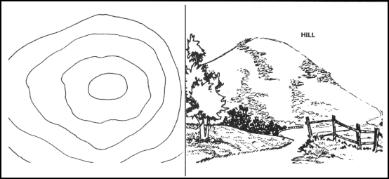 Contour map representation of a hill showing concentric closed contour lines
