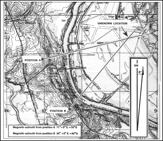 Map diagram showing the intersection technique with two known positions shooting azimuths to locate an unknown point