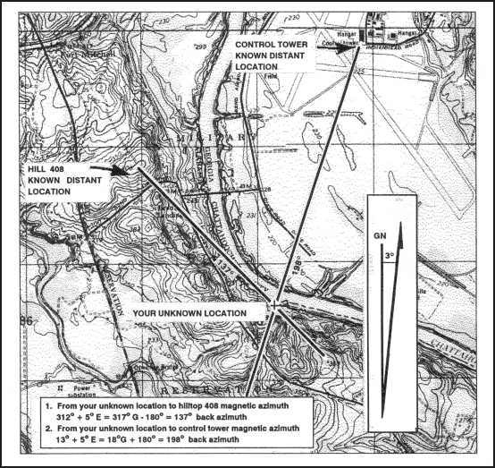 Map diagram showing the resection technique with back azimuths plotted from two known landmarks intersecting at the navigator's unknown position