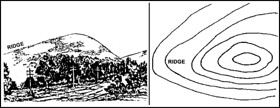 Contour map representation of a ridge showing elongated U-shapes pointing downhill