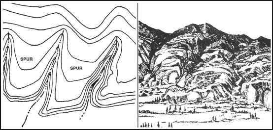 Contour map of a spur showing U-shapes pointing downhill