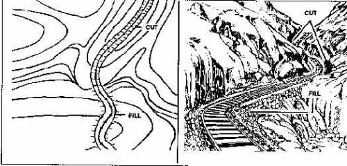 Photograph showing cut and fill terrain features along a road