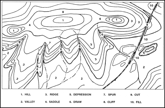 Overview diagram showing all terrain features including hill, valley, ridge, saddle, depression, draw, spur, cliff, cut, and fill